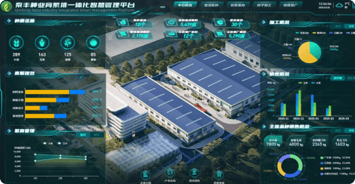 �ط���ҵ������һ�廯�ǻ�����ϵͳ